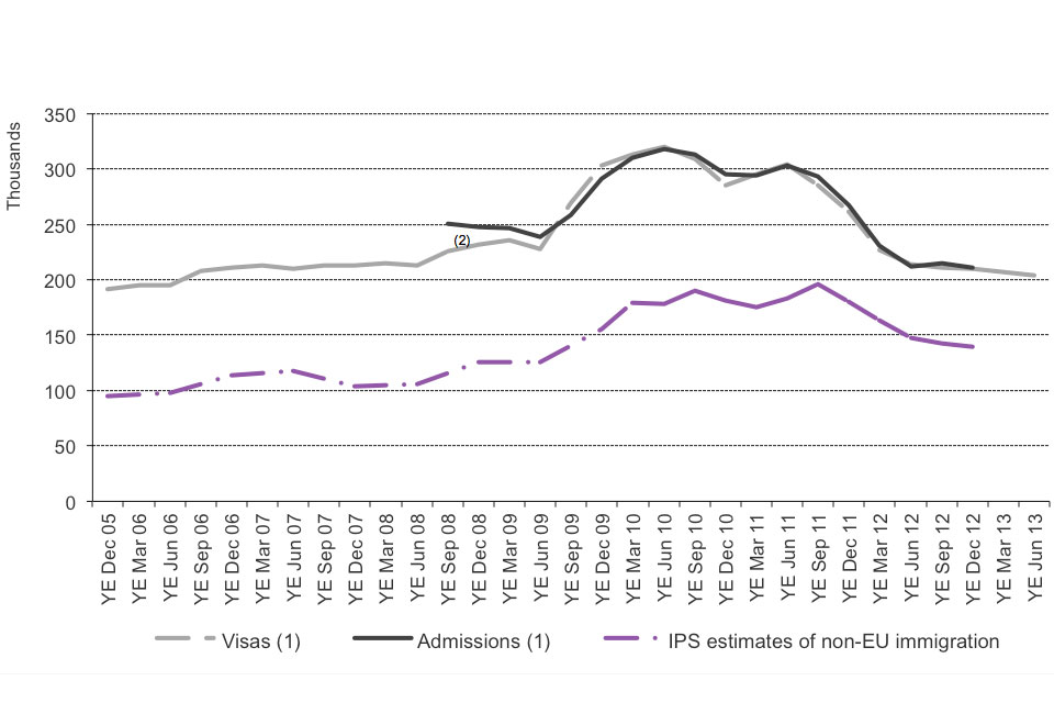 The chart shows visas issued for the purposes of study by nationality for 2012. The chart is based on data in Table be 06 q s.