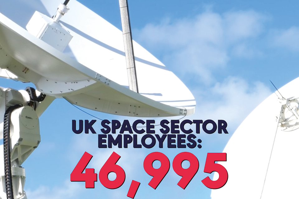 Employés du secteur spatial britannique : 46 995, sur fond d'antennes Goonhilly