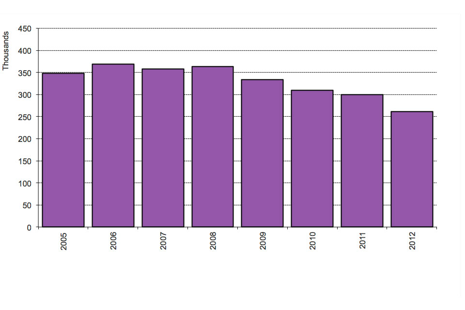 The chart shows grants and refusals of an extension of stay between 2005 and the latest calendar year. The chart is based on data in Table ex 01.