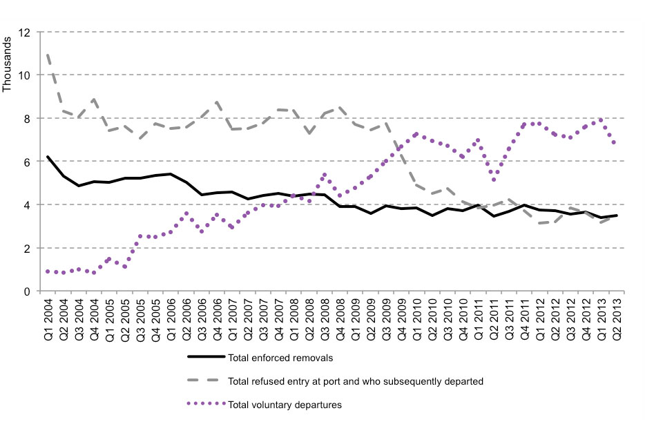 The chart shows the number of children entering detention between Q1 2009 and the latest quarter. The data are available in Table dt 03 q.