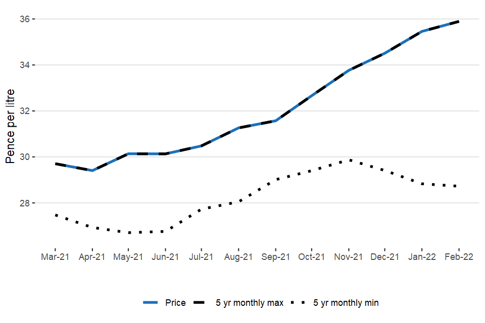 United Kingdom milk prices and composition of milk statistics notice