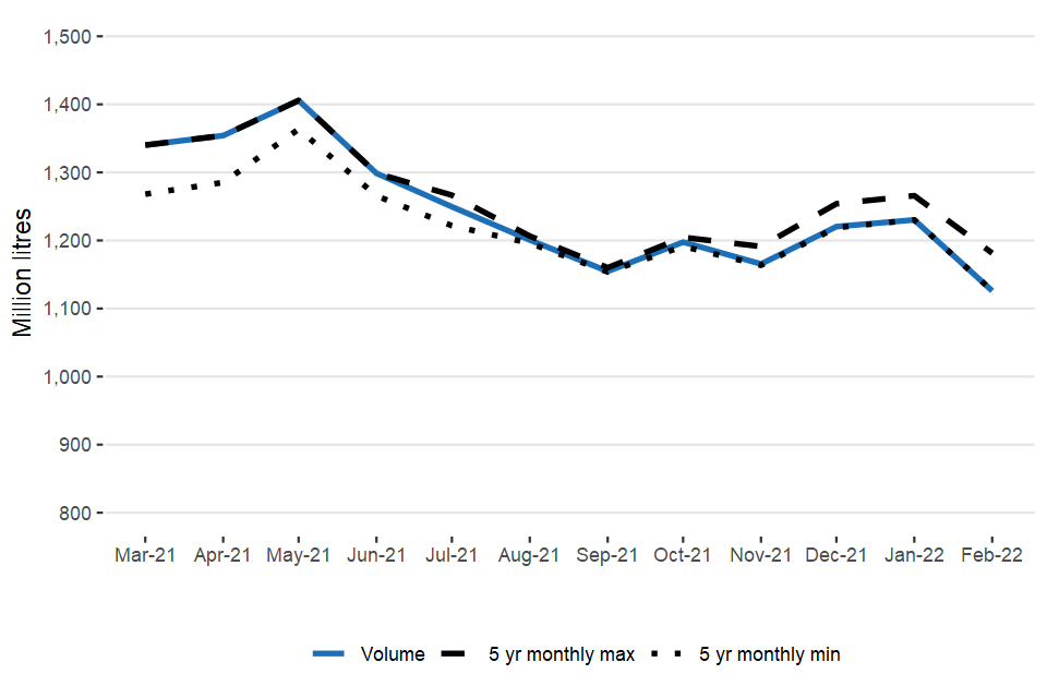 United Kingdom milk prices and composition of milk statistics notice