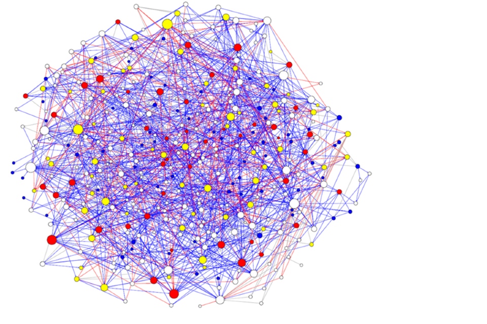 Systems map visualising networks.