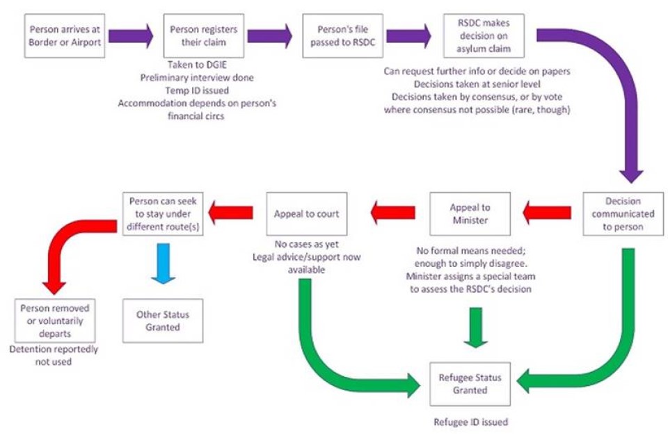 Flowchart showing the process described above.