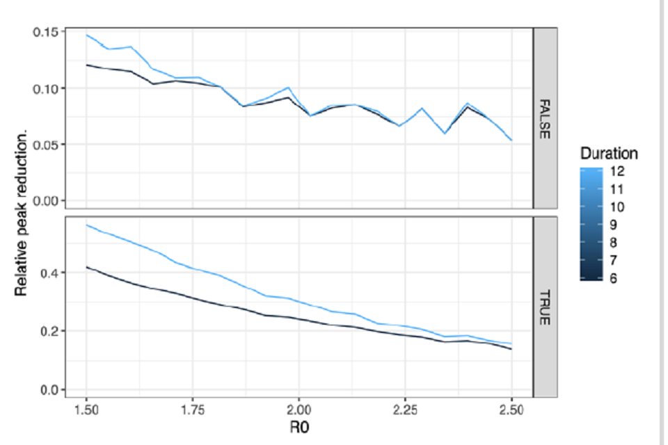 SPIMO Consensus view on the impact of mass school closures, 19