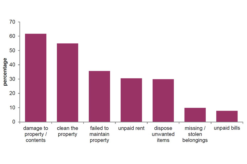 English Private Landlord Survey 2021 main report GOV.UK