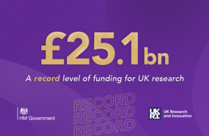 Графика с логотипом правительства Великобритании, логотипом UKRI и текстом: 25,1 млрд фунтов стерлингов — рекордный уровень финансирования исследований в Великобритании.