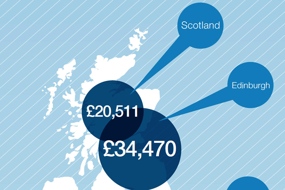 Scotland's economy benefits from being part of integrated UK GOV.UK