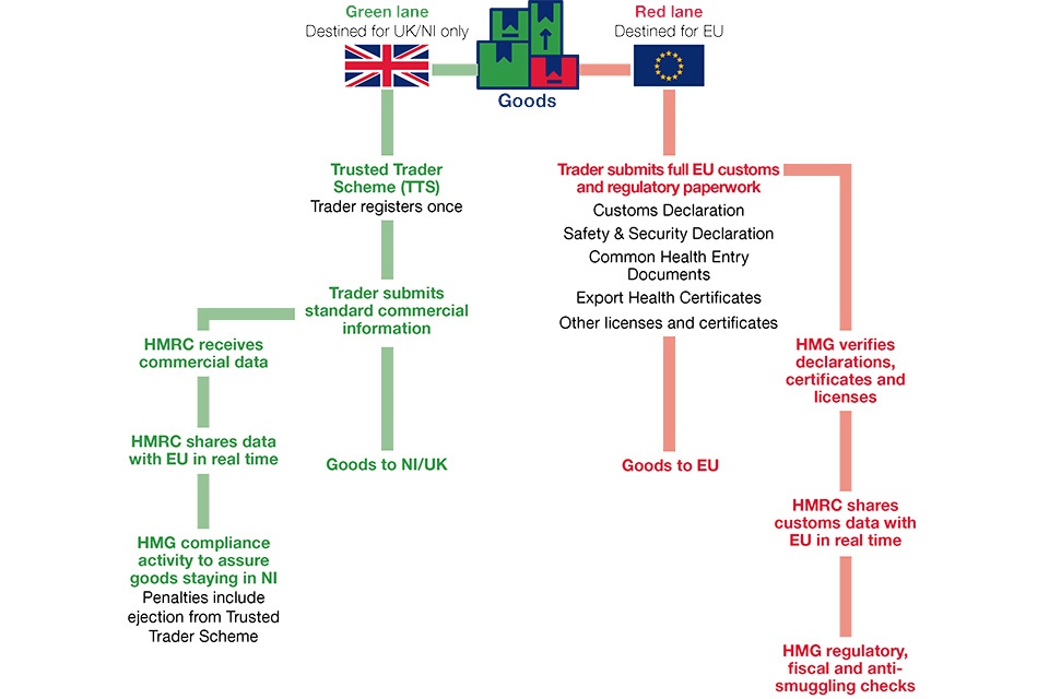 FCDO0110_NI_Protocol_-_diagram_only_v3.jpg