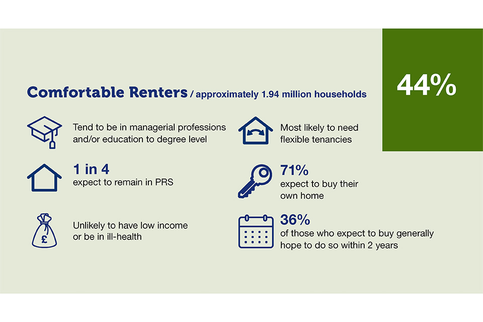 a-fairer-private-rented-sector-gov-uk