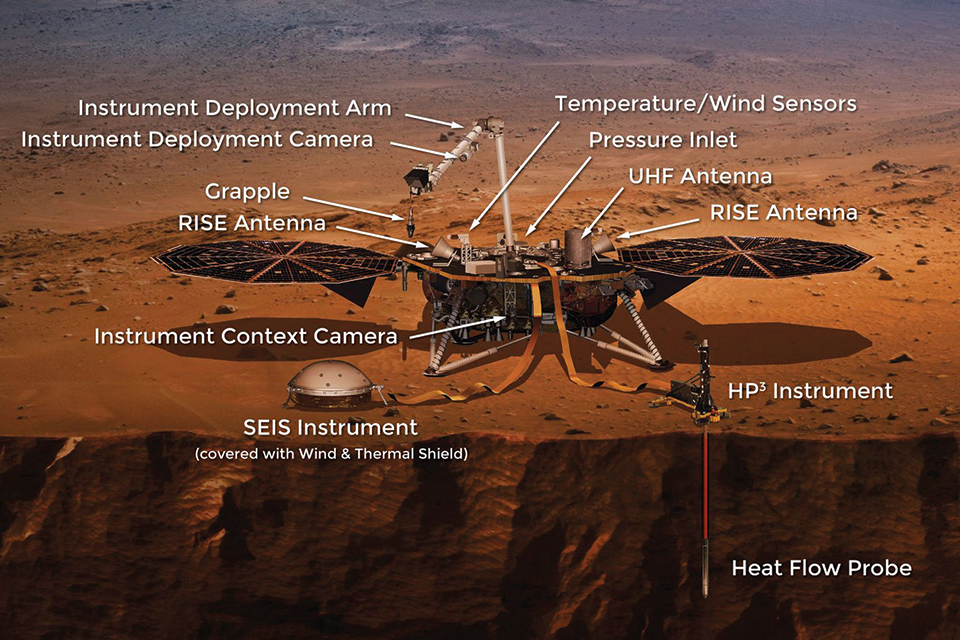 Insight on Mars. Temperature/Wind Sensors, Pressure Inlet, UHF Antenna, HP Instrument, SEIS Instrument (covered with Wind and Thermal Shield), Instrument Context Camera, RISE Antenna, Grapple, Instrument Deployment Camera, Instrument Deployment Arm