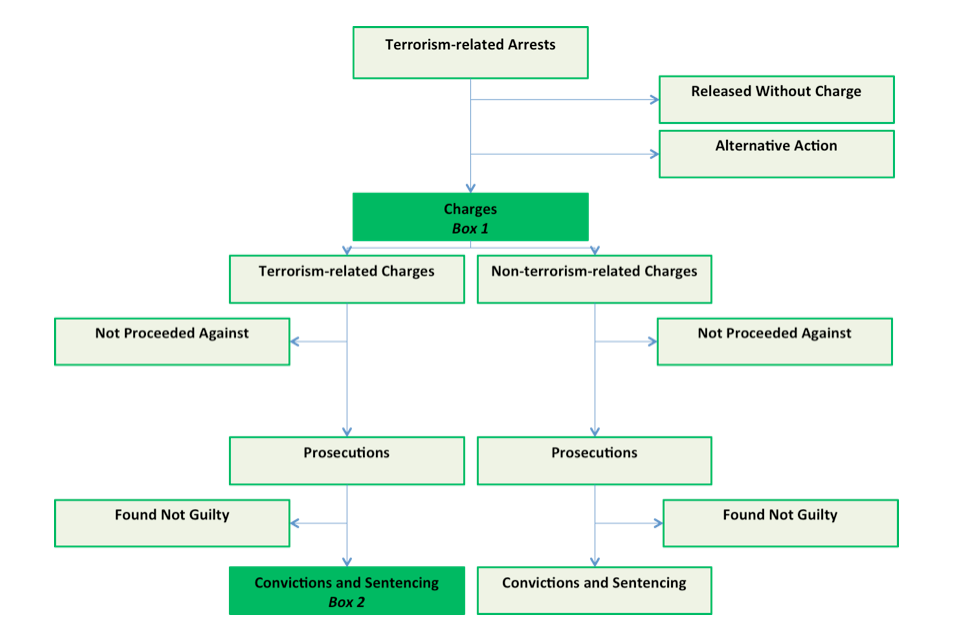 British Government Chart