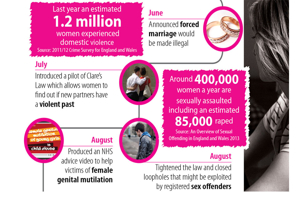 Domestic violence infographic