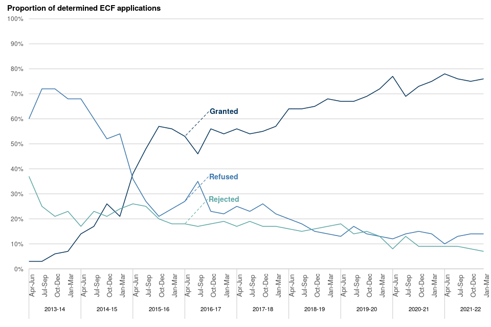 Legal aid statistics England and Wales bulletin Jan to Mar 2022 GOV.UK