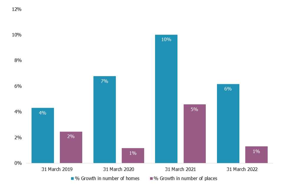Main findings children’s social care in England 2022 GOV.UK