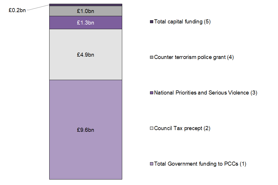 police-funding-ew-15-23-01.png