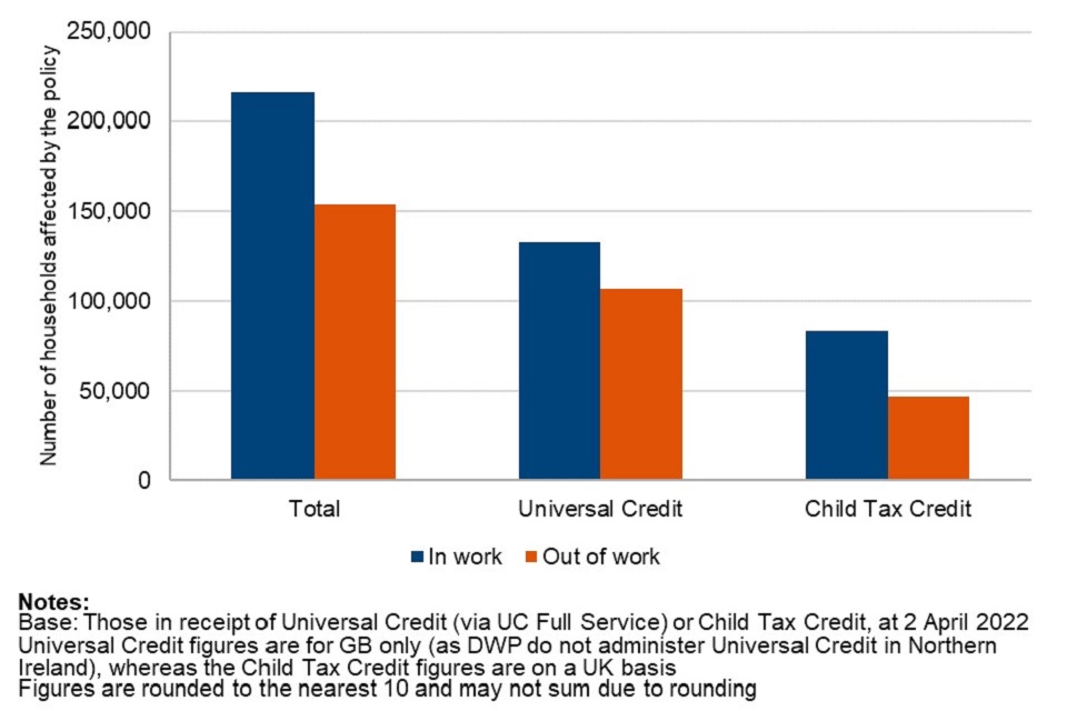 Universal Credit and Child Tax Credit claimants statistics related to