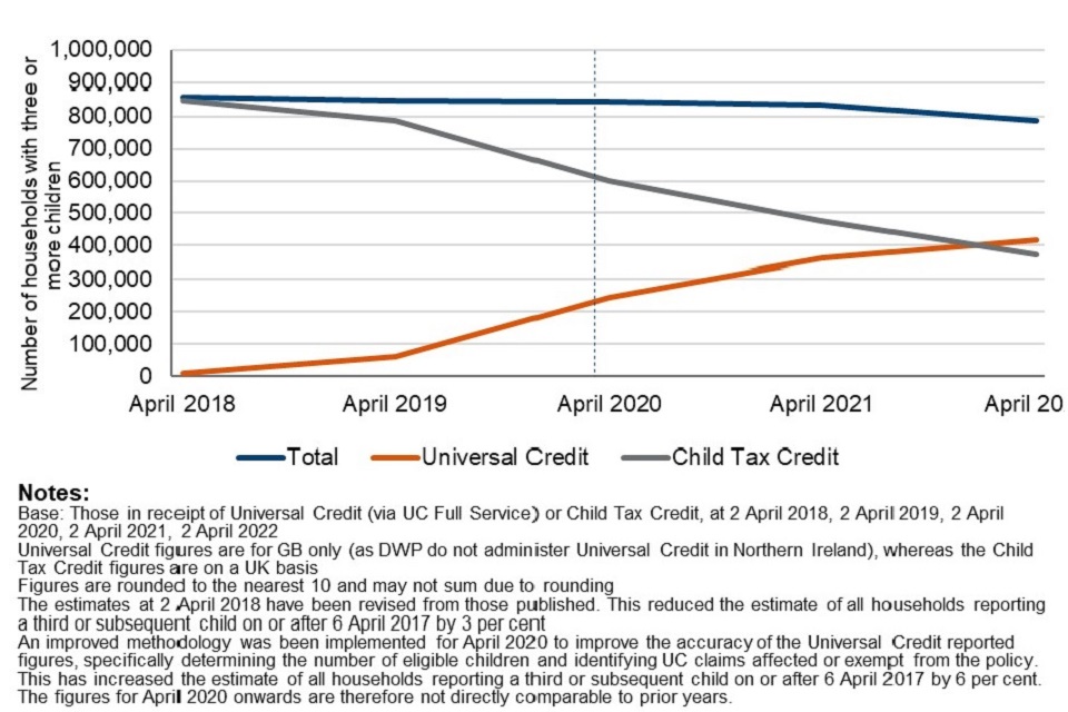 Universal Credit and Child Tax Credit claimants statistics related to