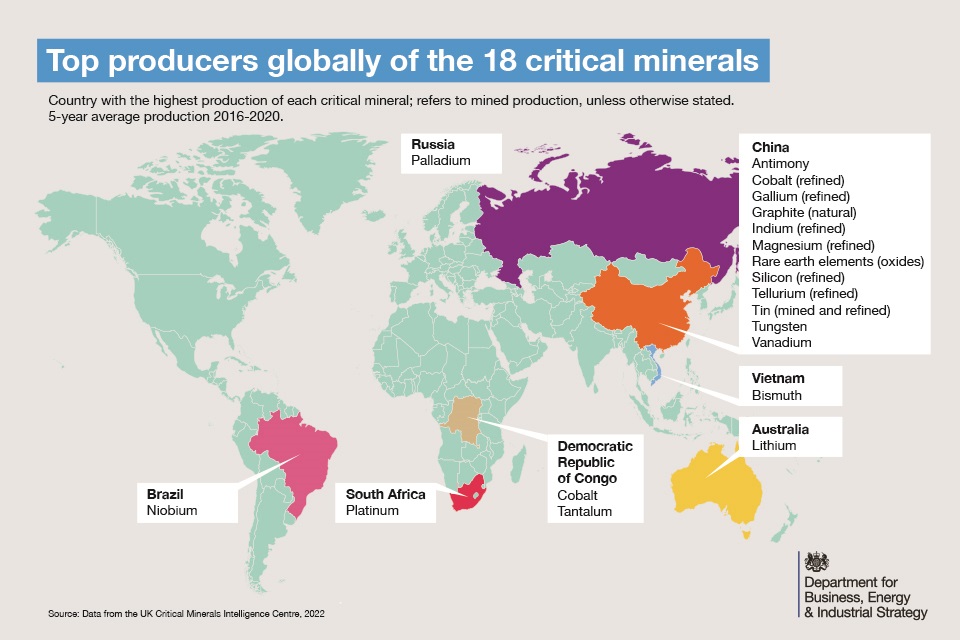 Top producers globally of the 18 critical minerals