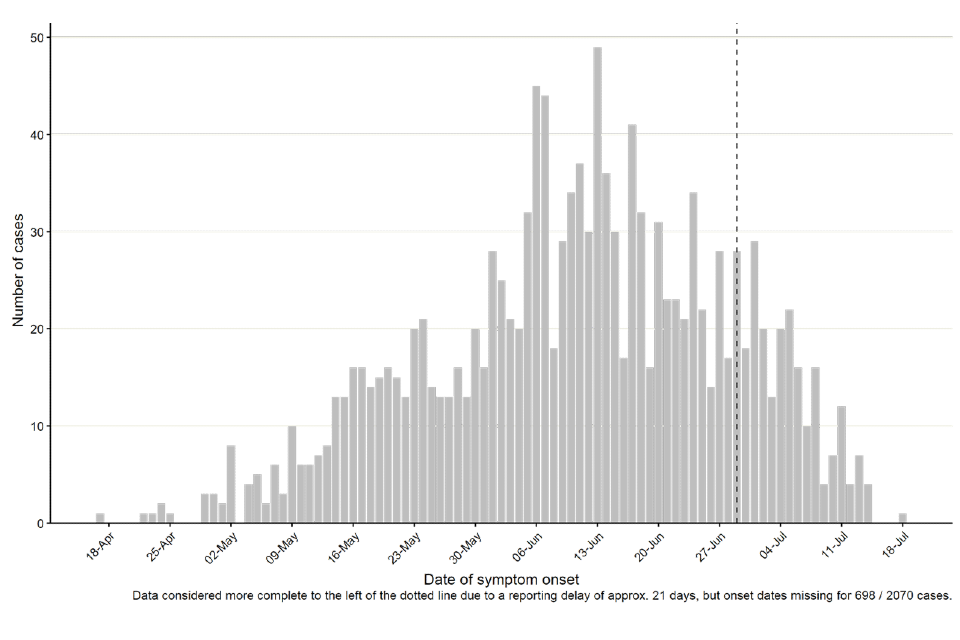 Investigation into monkeypox outbreak in England technical briefing 4