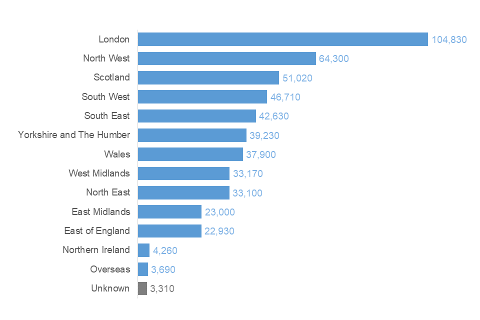 Statistical bulletin Civil Service Statistics 2022 GOV.UK