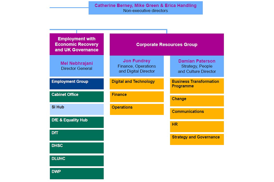 gov.uk business plans