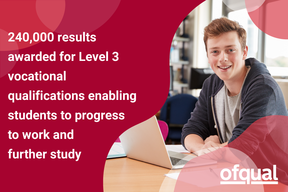 240,000 results awarded for Level 3 vocational qualifications enabling students to progress to work and further study