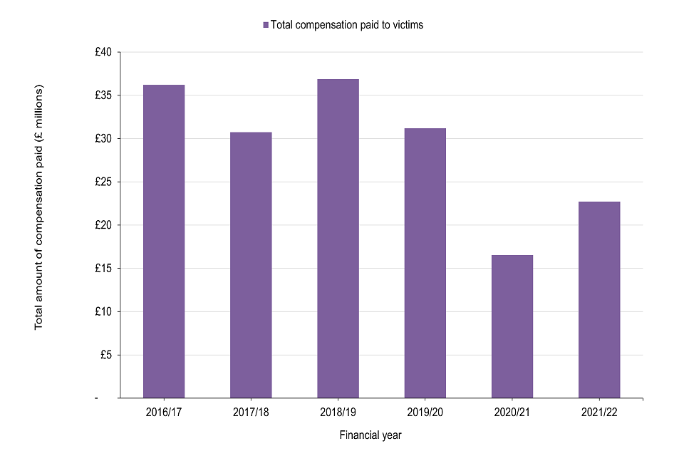 Asset recovery statistical bulletin: financial years ending 2017 to ...