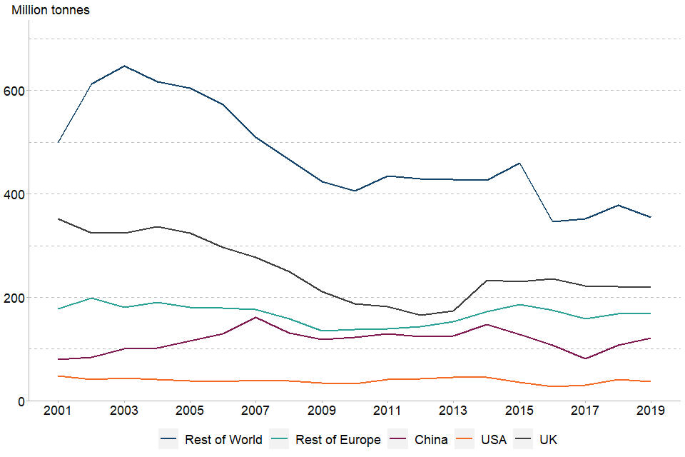 England's Material Footprint GOV.UK