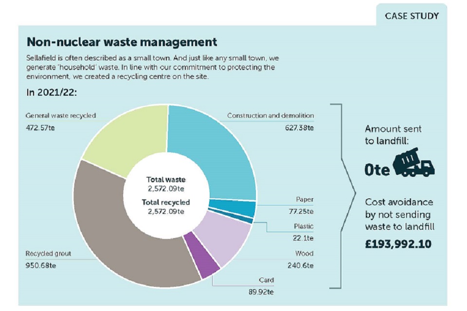 Review of the Year 2021/22 Creating a clean and safe environment for