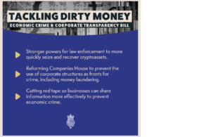 Tackling dirty money graphic