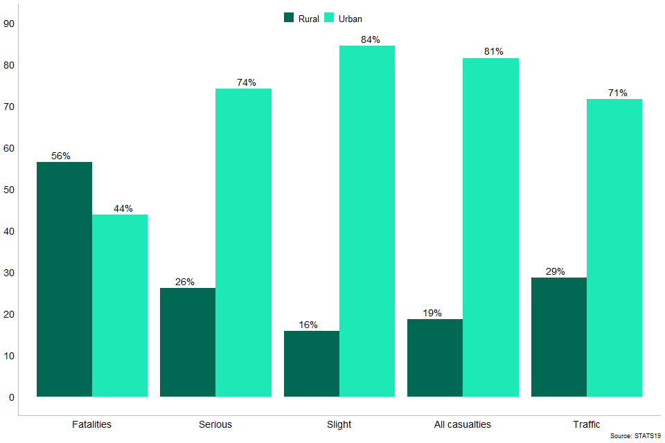 Reported road casualties in Great Britain: pedal cycle factsheet, 2021 ...