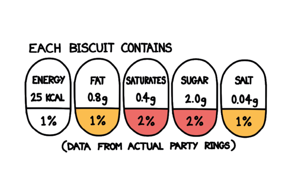 A graphic of a typical nutritional information label.