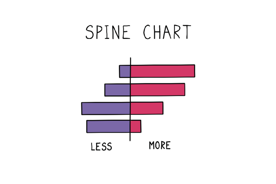 Example spine chart