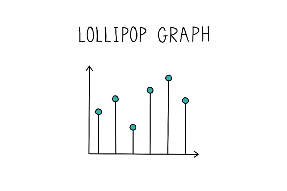 Example lollipop chart