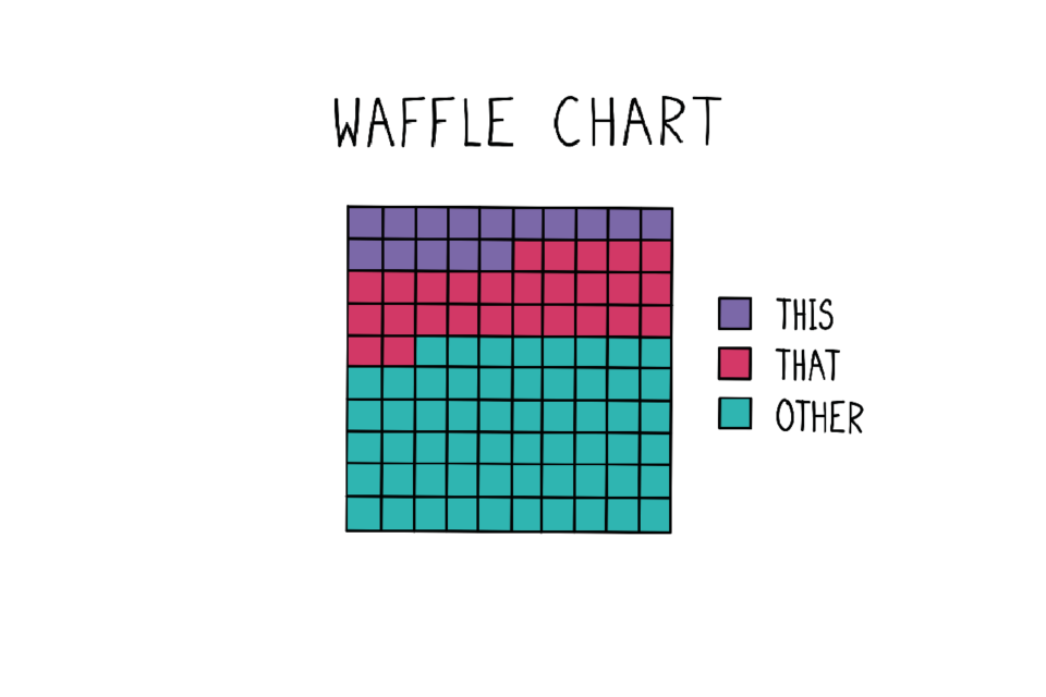 Example waffle chart