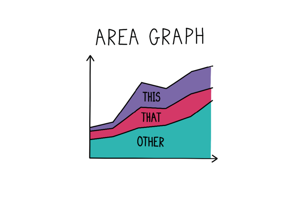 Example area graph