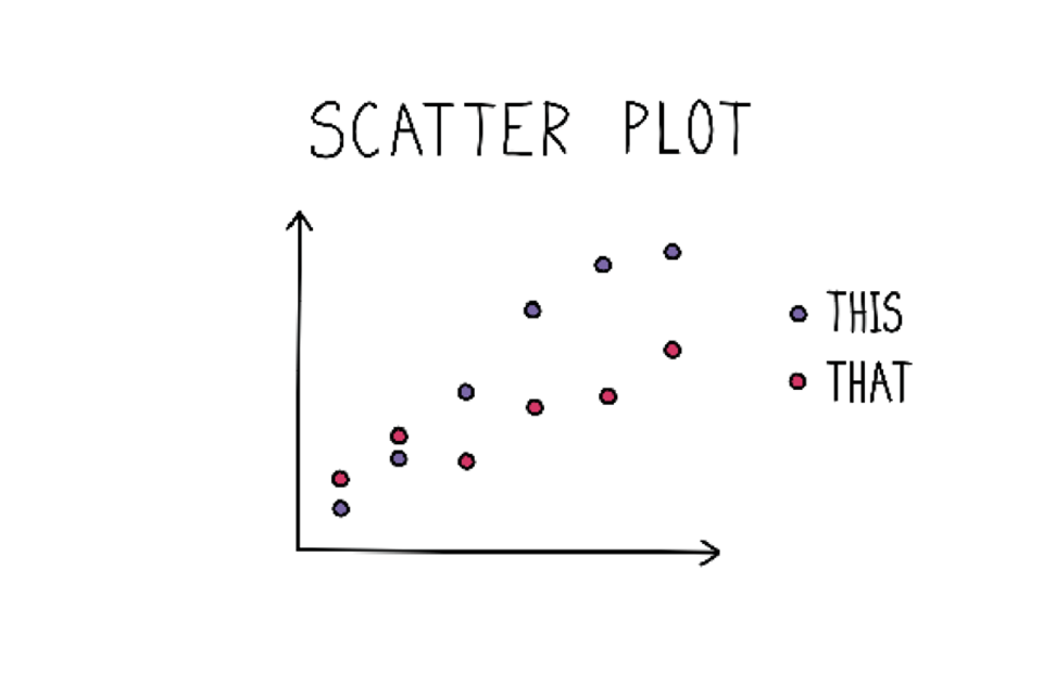 Example scatter plot