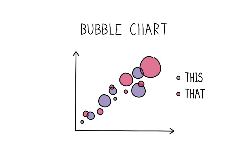 Example bubble chart