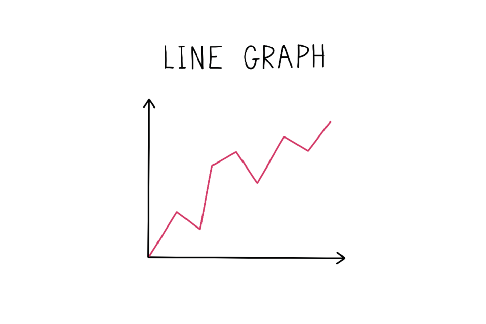 Example line graph