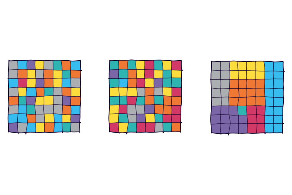 Three multi-coloured grids where only one has its colours organised into groups.