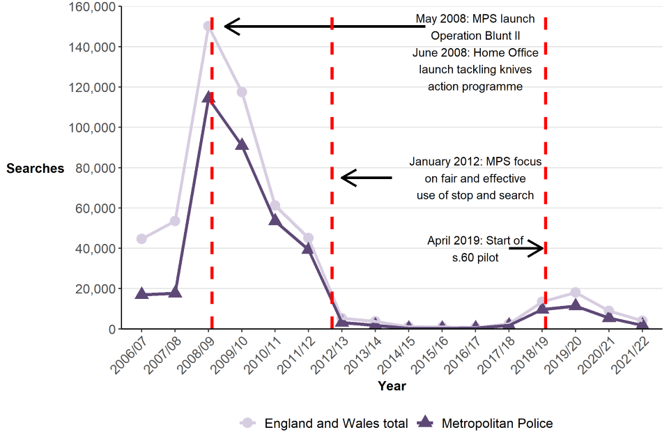 Police powers and procedures Stop and search and arrests, England and