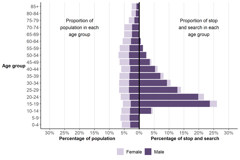 Police powers and procedures Stop and search and arrests, England and