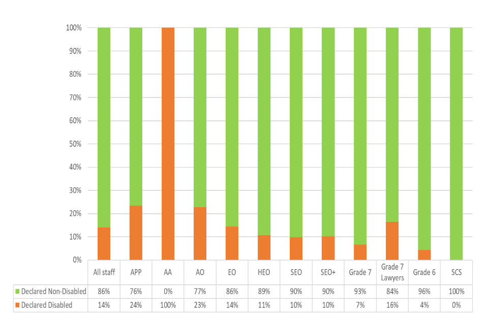 Equality Of Distribution Throughout An Arrangement Equality Information Report 2021 to 2022 - GOV.UK