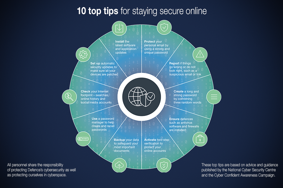 A circle with text detailing ten top tips for staying secure online.