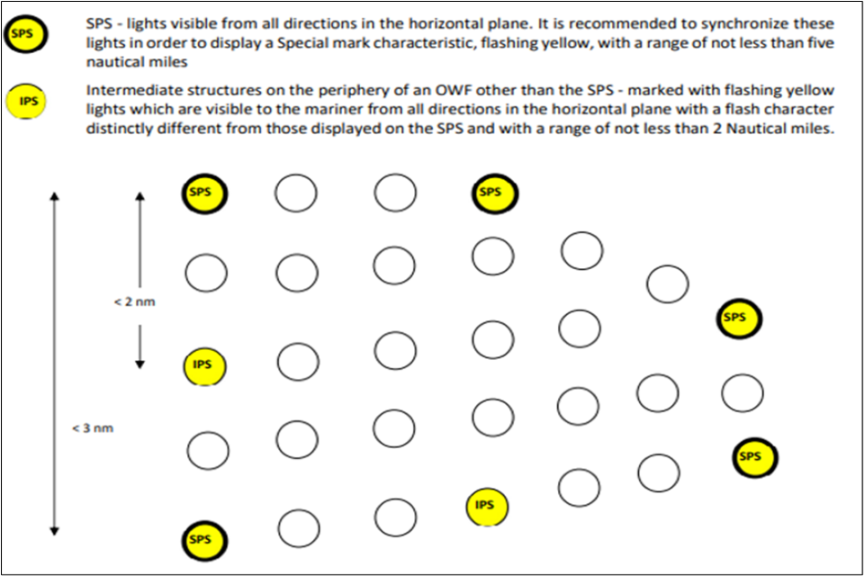 Propin Marking Example MGN 372 Amendment 1 (M+F) Safety of Navigation: Guidance to Mariners ...