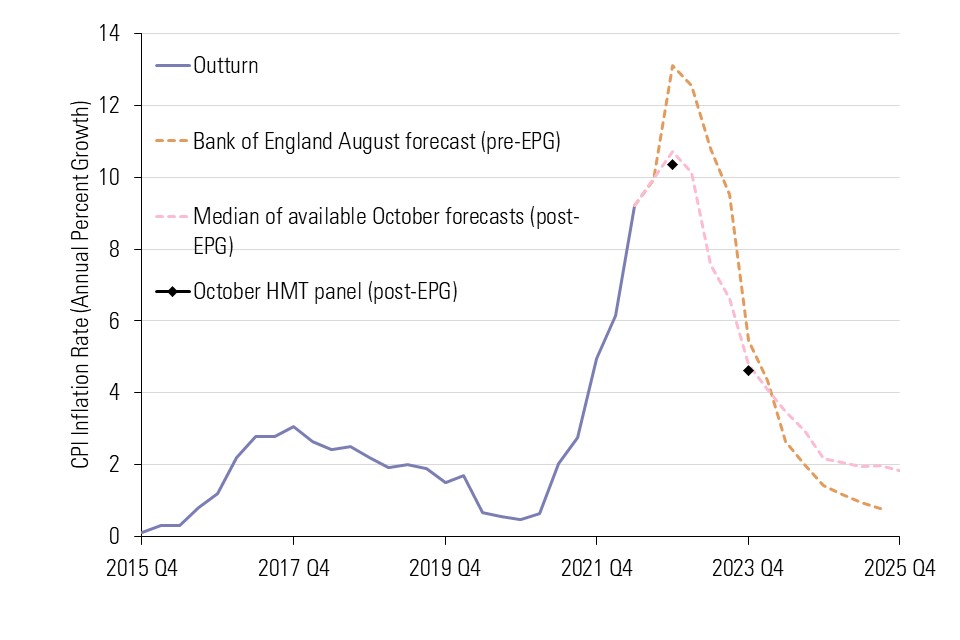 Low Pay Commission summary of findings 2022 GOV.UK