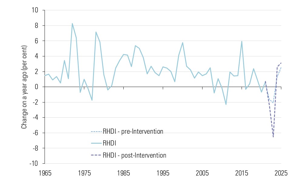 Low Pay Commission summary of findings 2022 GOV.UK