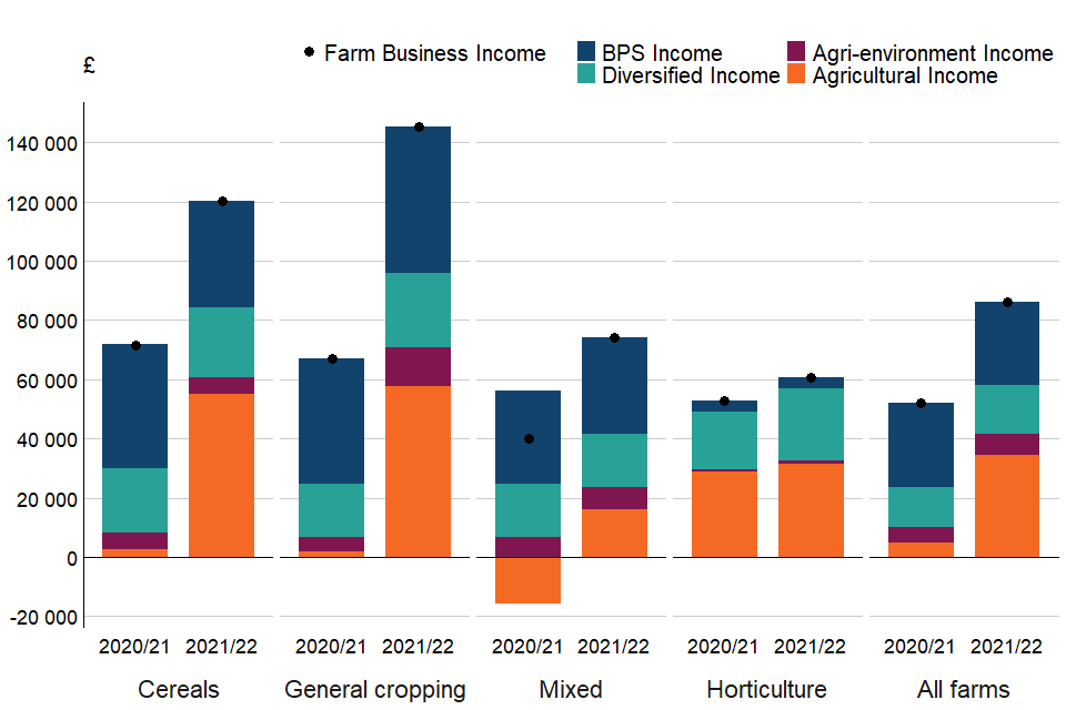 chapter-3-cropping-farms-gov-uk