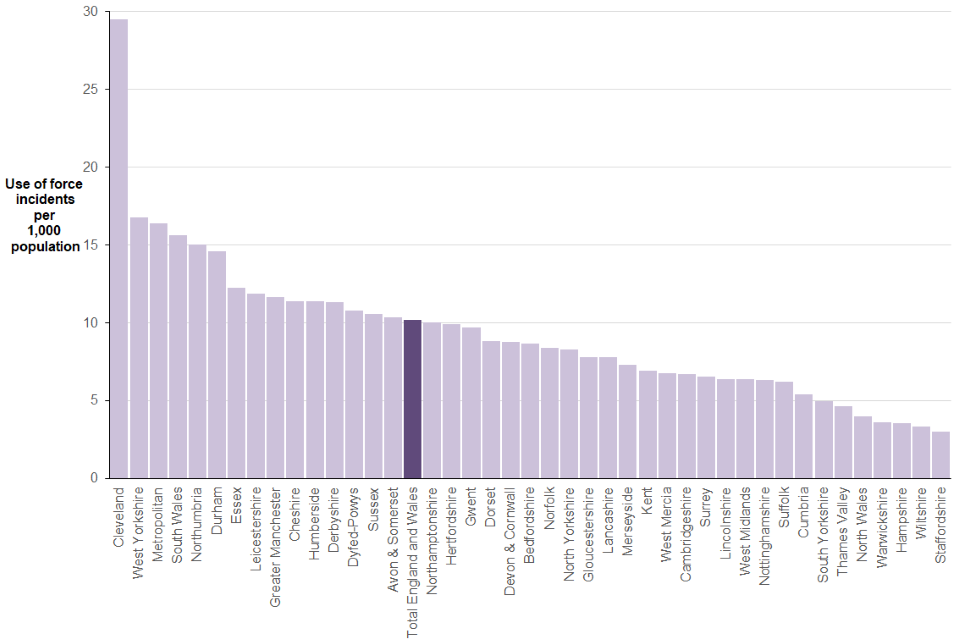 Police use of force statistics, England and Wales: April 2021 to March ...